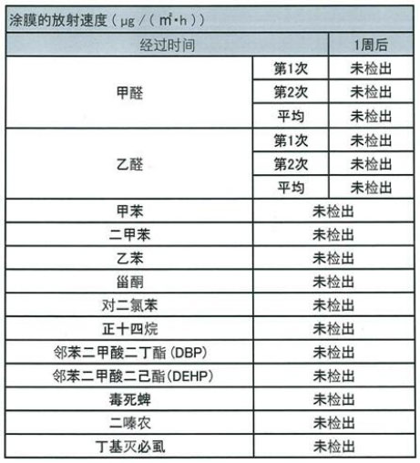 �h(hu��n)����ȫ���ܙz�y(c��)